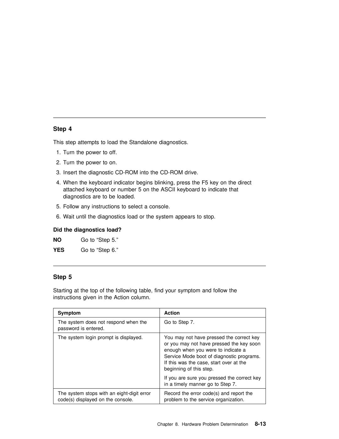 IBM B50 manual Did the diagnostics load? 