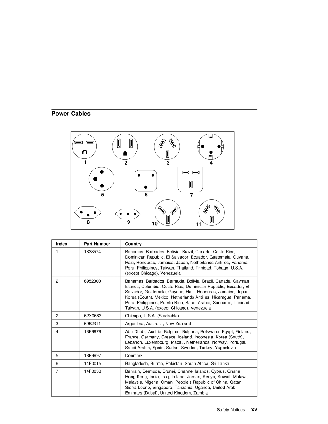 IBM B50 manual Power Cables, Index Part 