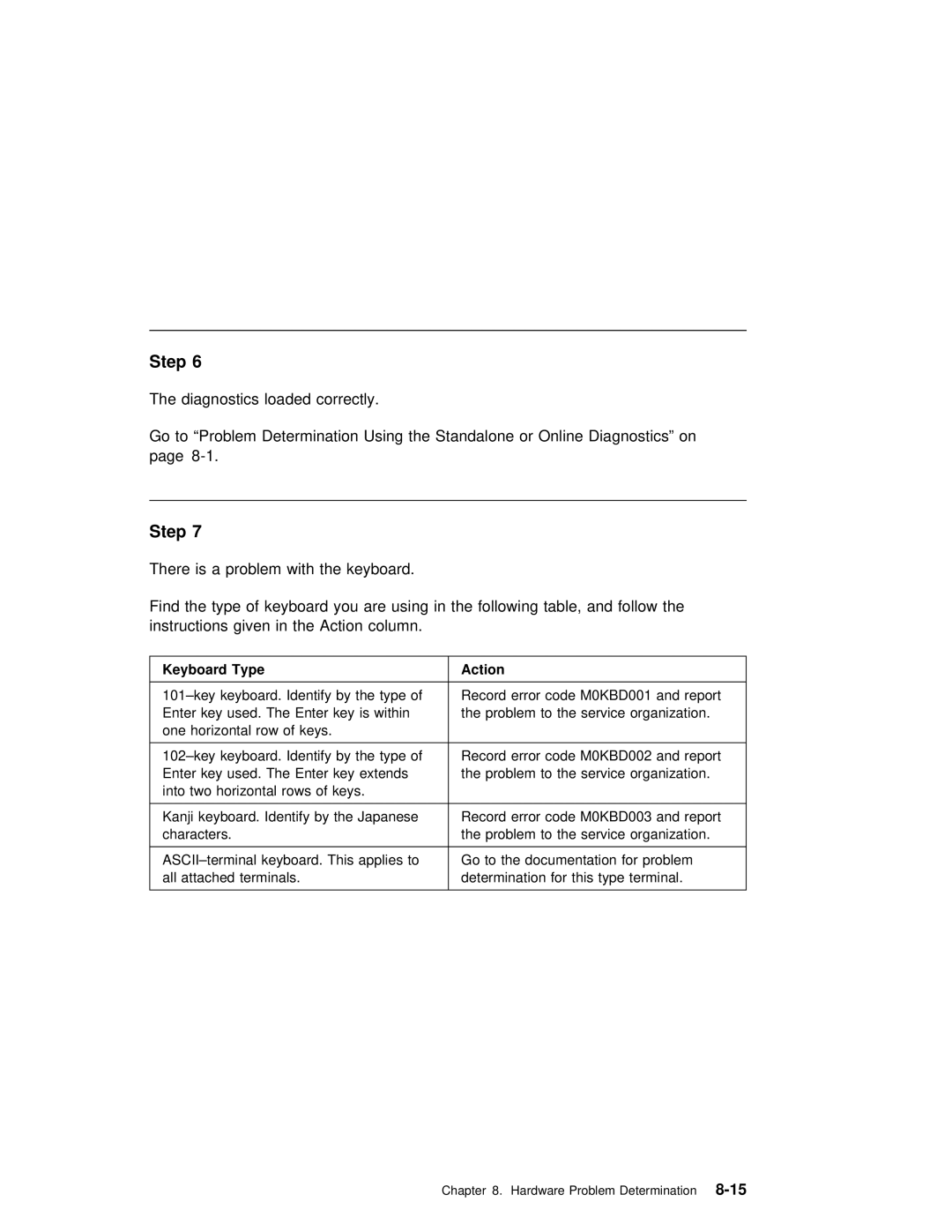 IBM B50 manual Hardware Problem Determination8-15 