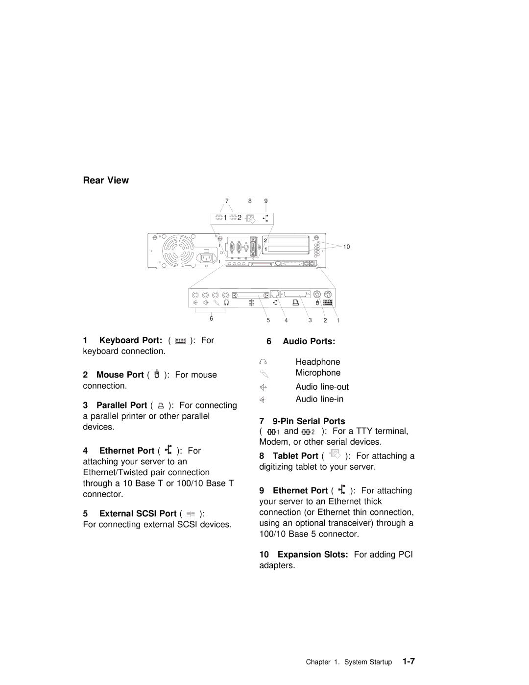 IBM B50 manual Rear View, Port, Pci 