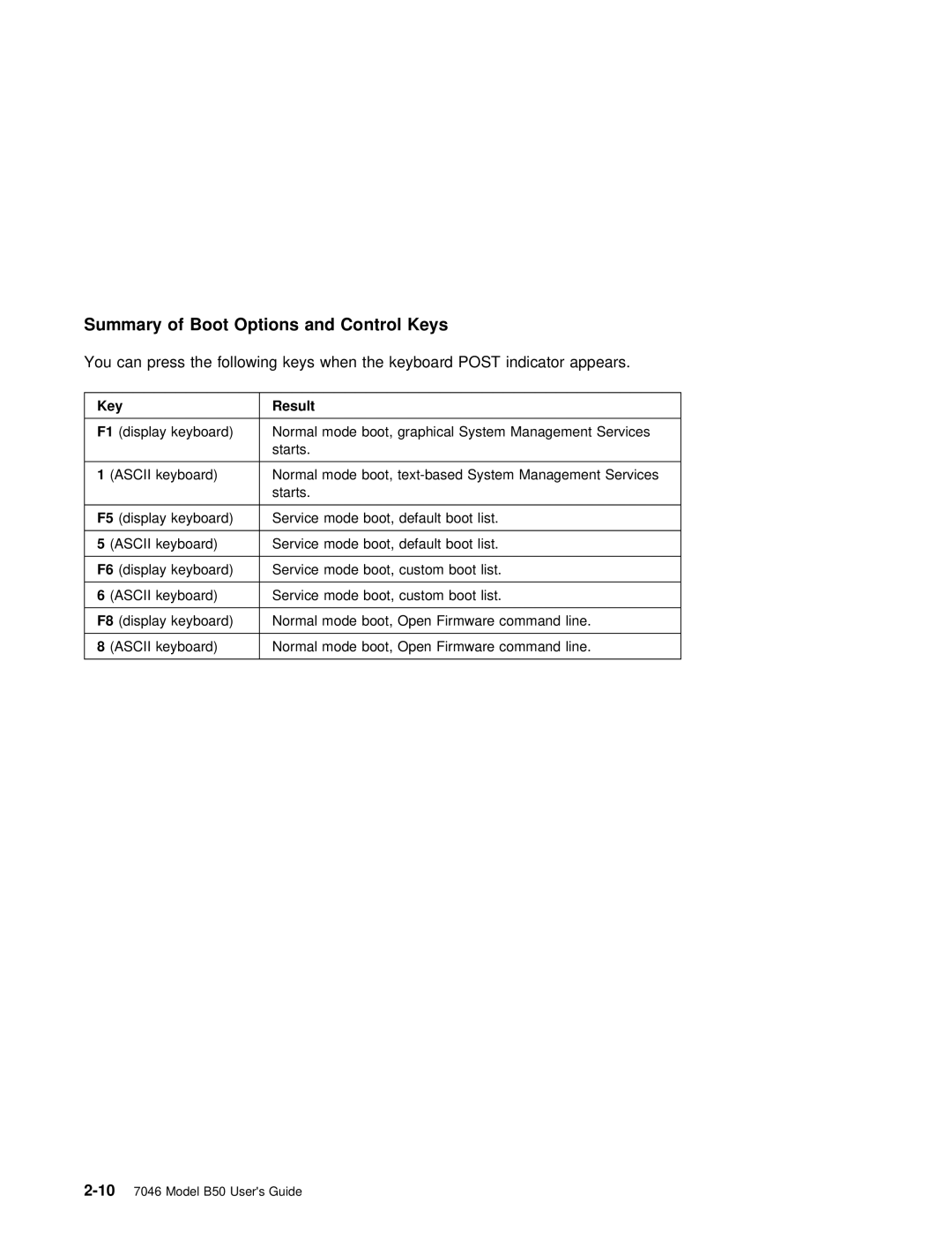 IBM B50 manual Summary of Boot Options and Control Keys, Result 