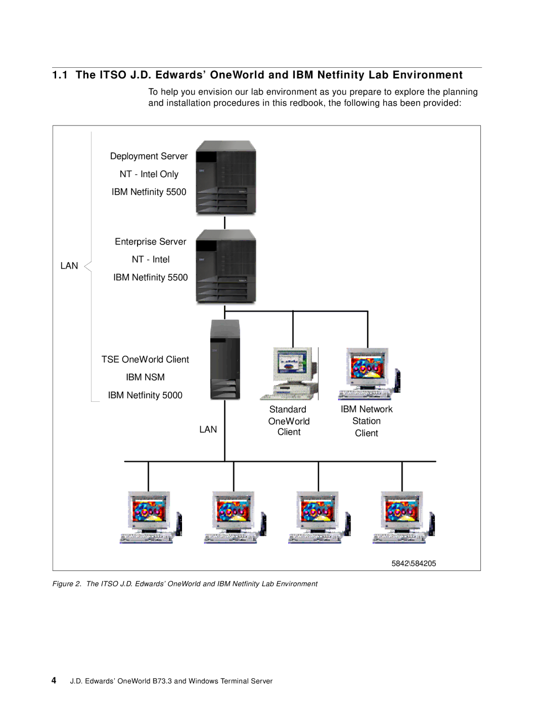 IBM B73.3 manual Lan 