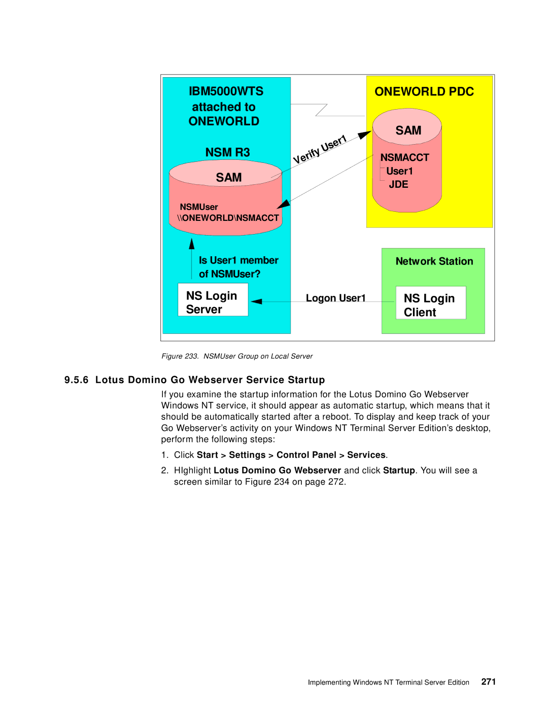 IBM B73.3 manual Is User1 member Network Station, Logon User1, Lotus Domino Go Webserver Service Startup 