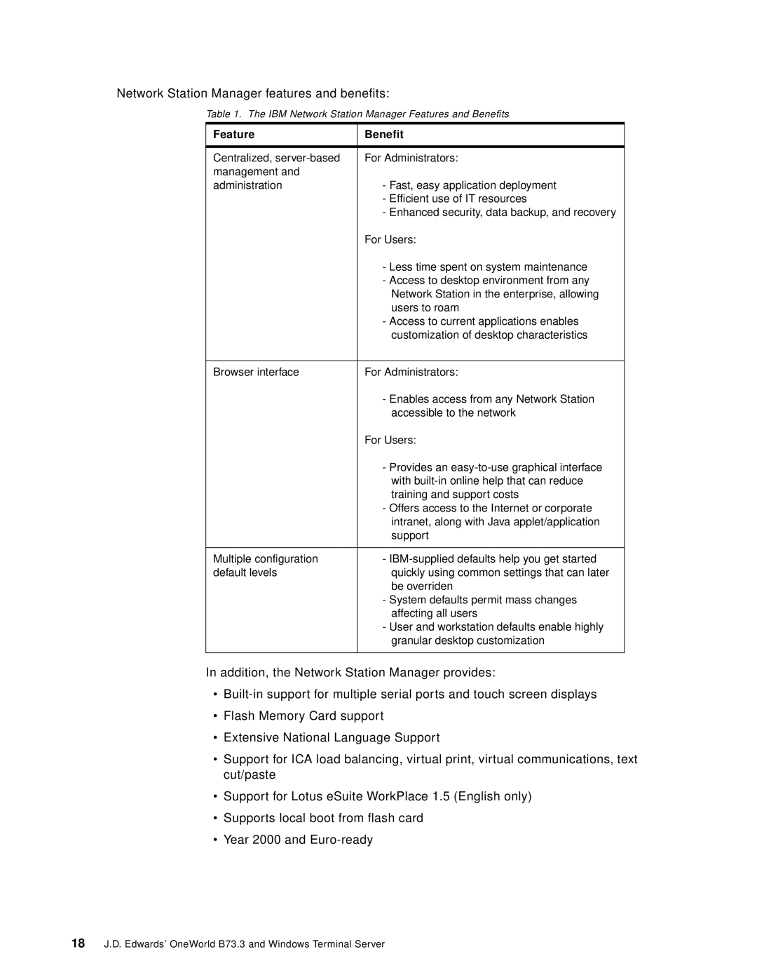 IBM B73.3 manual Network Station Manager features and benefits, Feature Benefit 