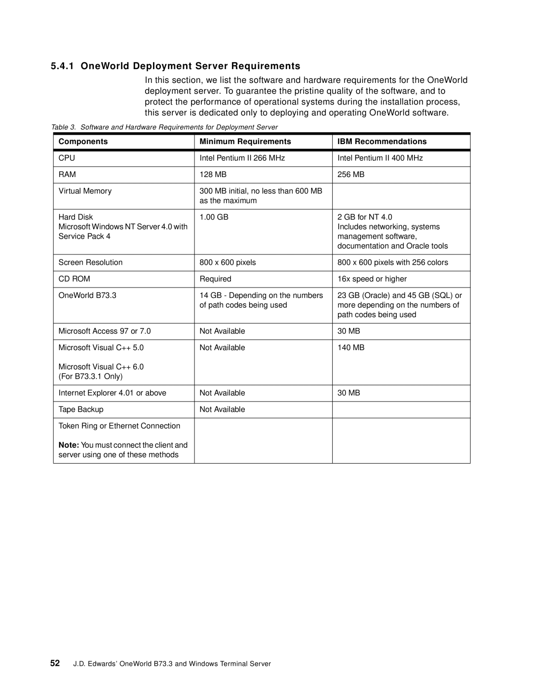 IBM B73.3 manual OneWorld Deployment Server Requirements, Components Minimum Requirements IBM Recommendations 