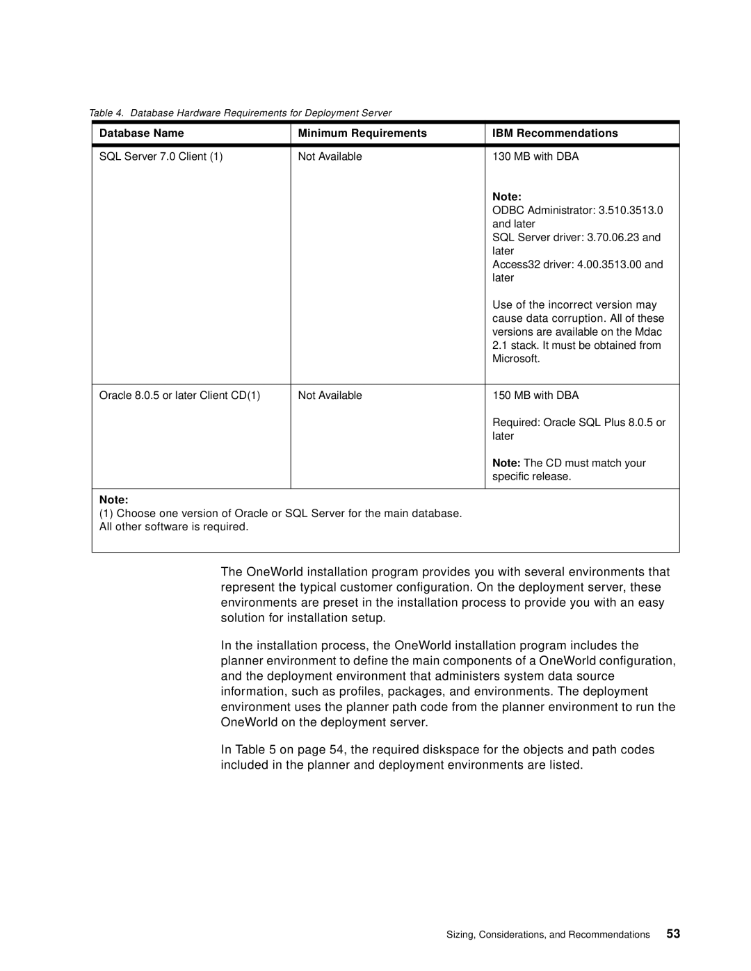 IBM B73.3 manual Database Name Minimum Requirements IBM Recommendations 