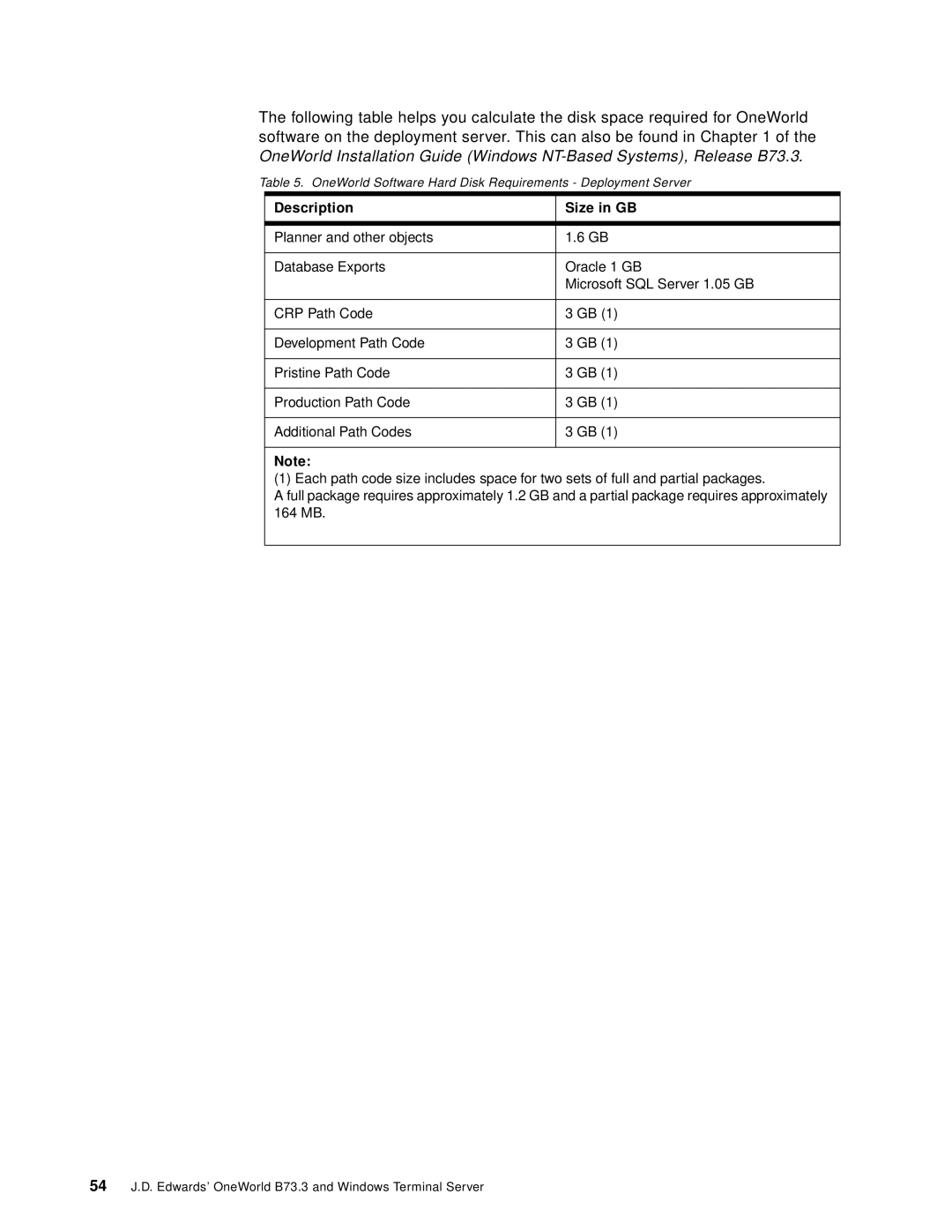 IBM B73.3 manual Description Size in GB 