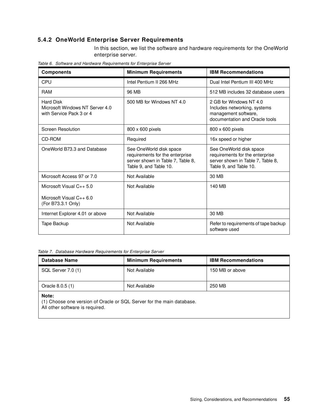 IBM B73.3 manual OneWorld Enterprise Server Requirements, Cd-Rom 