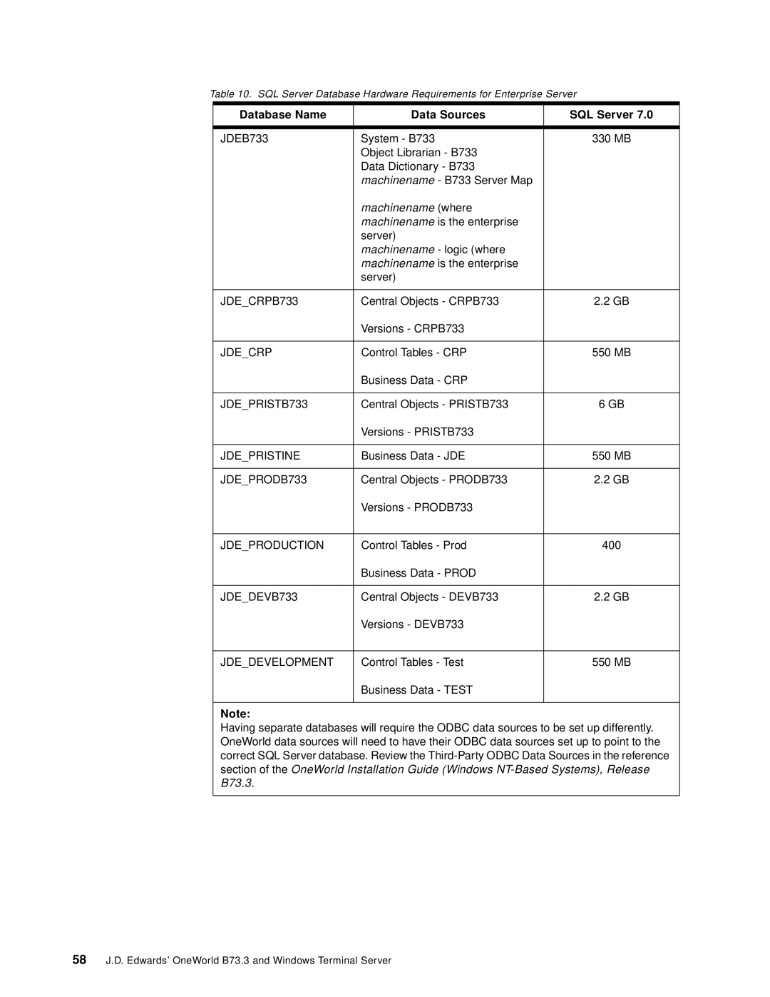 IBM B73.3 manual Database Name Data Sources SQL Server, Machinename where 