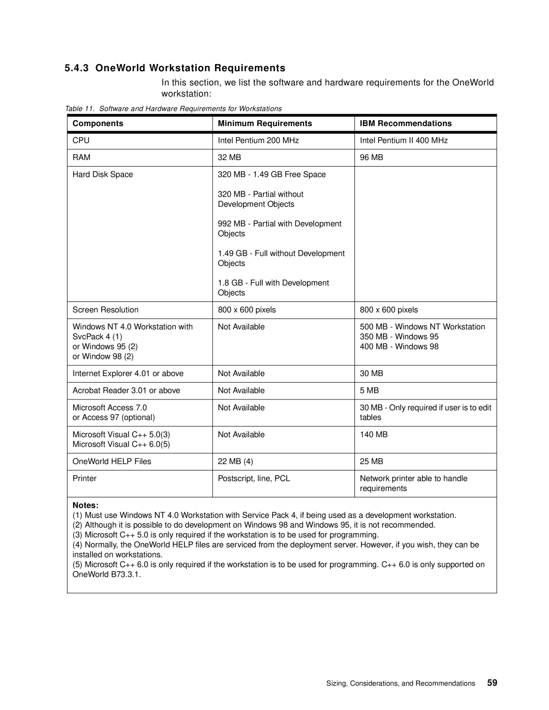 IBM B73.3 manual OneWorld Workstation Requirements, Components Minimum Requirements IBM Recommendations 