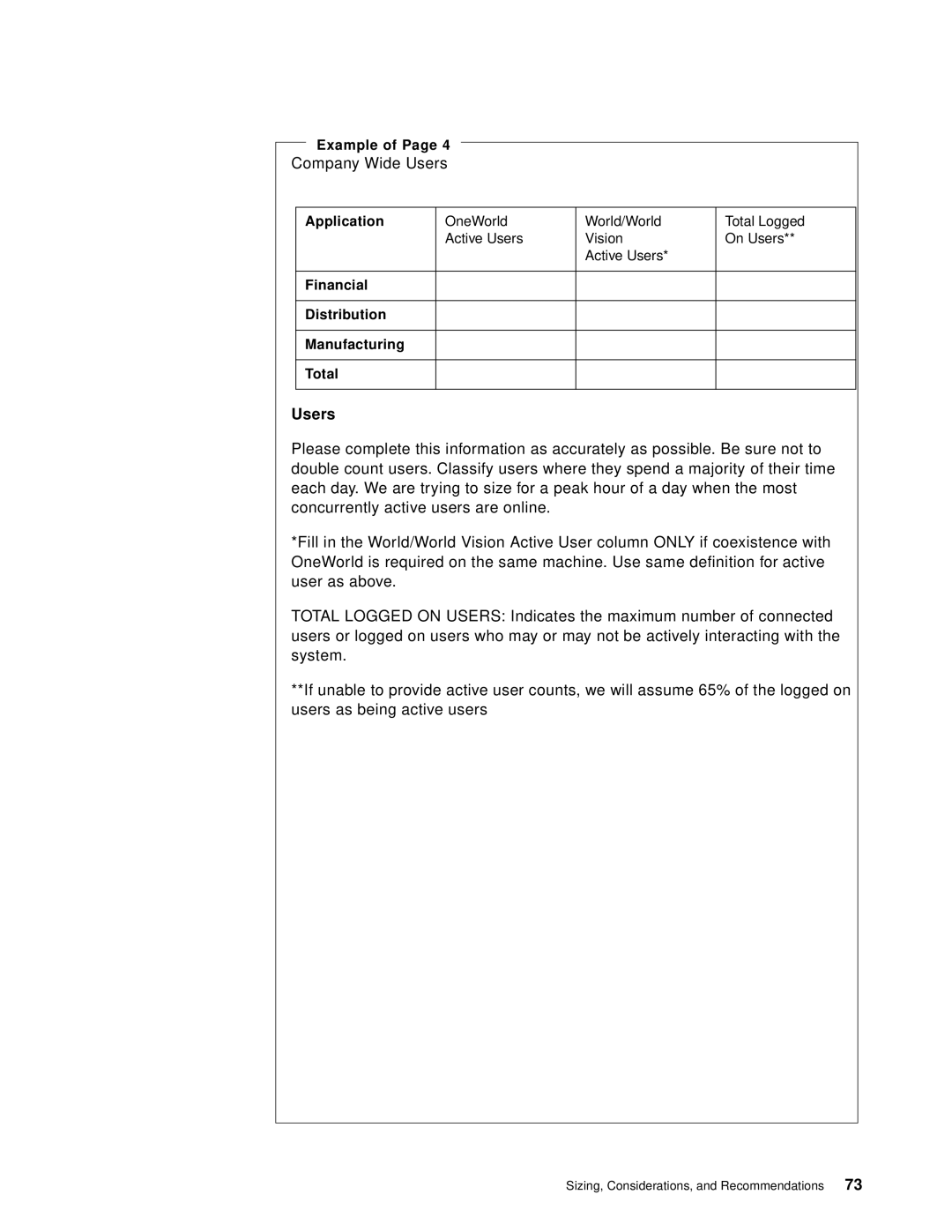 IBM B73.3 manual Users, Application, Financial Distribution Manufacturing Total 