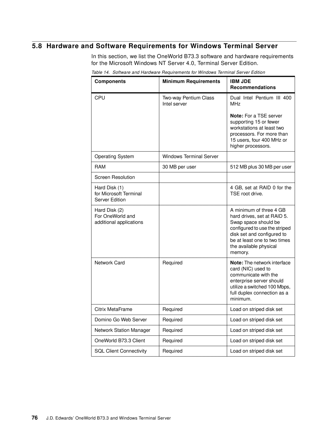 IBM B73.3 manual Components Minimum Requirements, Recommendations 