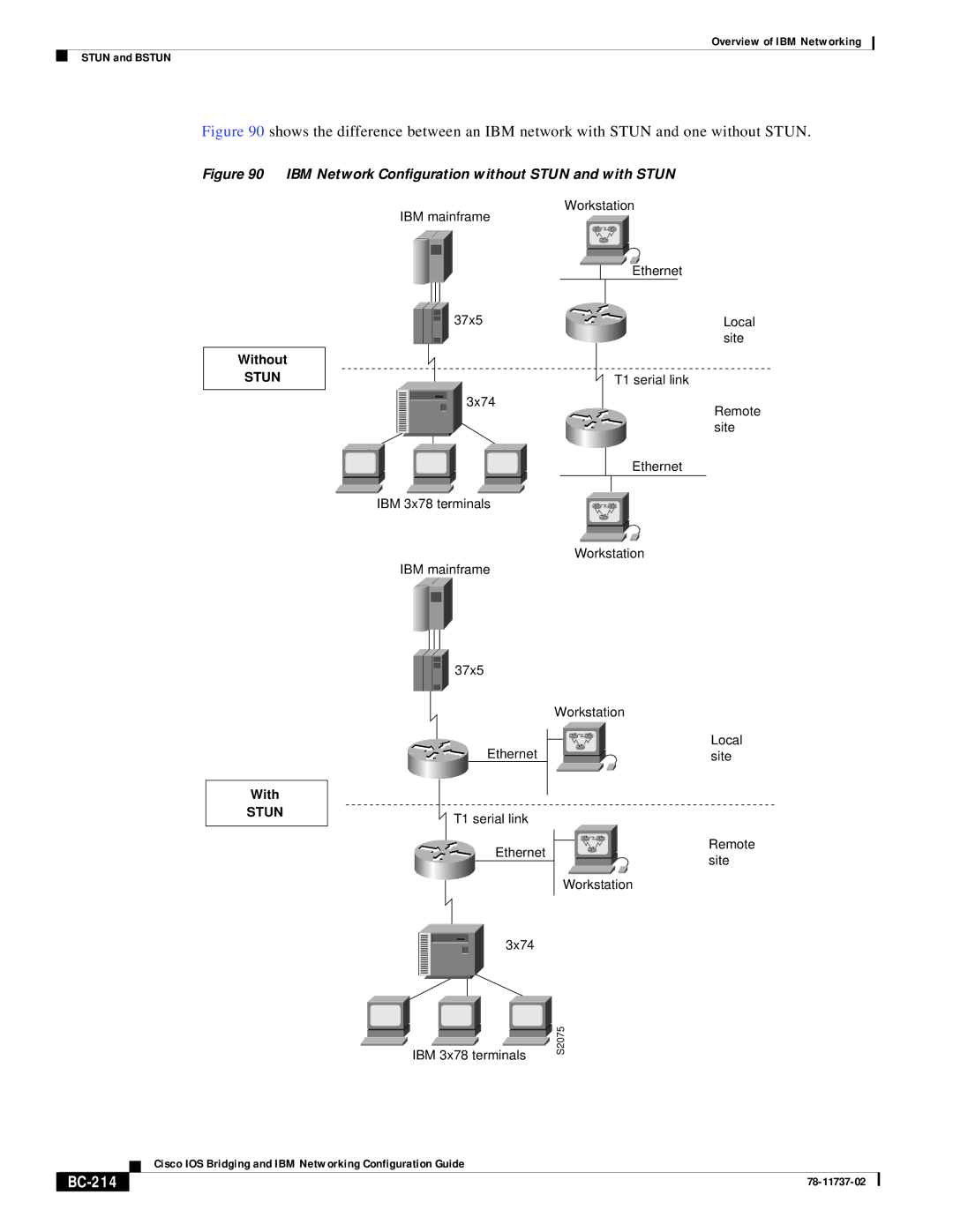 IBM BC-201 manual BC-214, Stun 