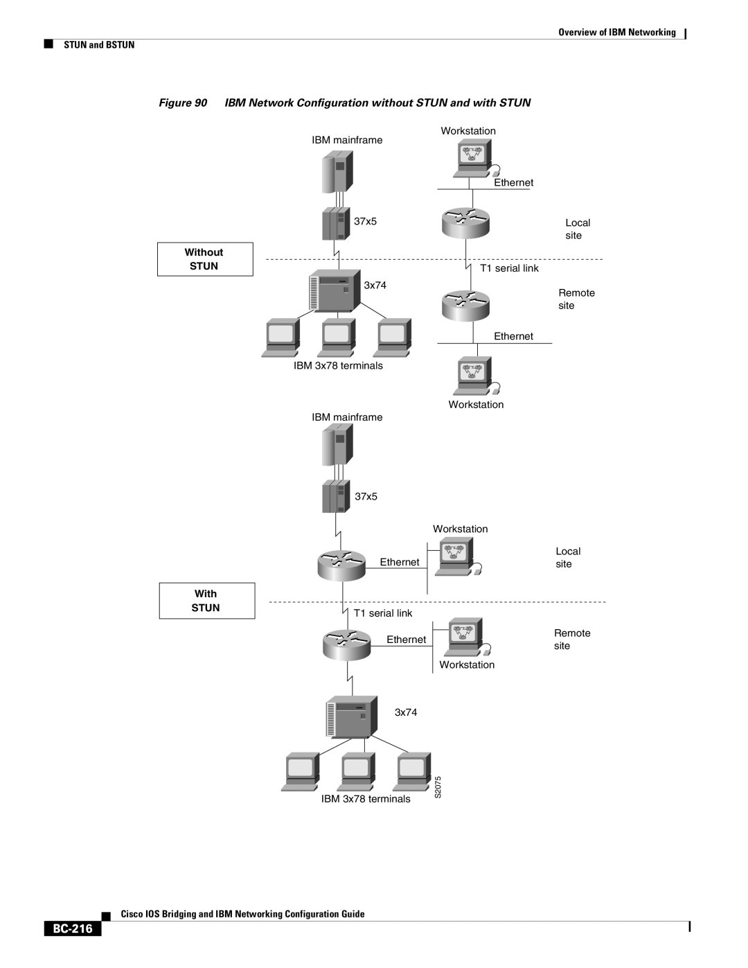 IBM BC-203 manual BC-216, Stun 