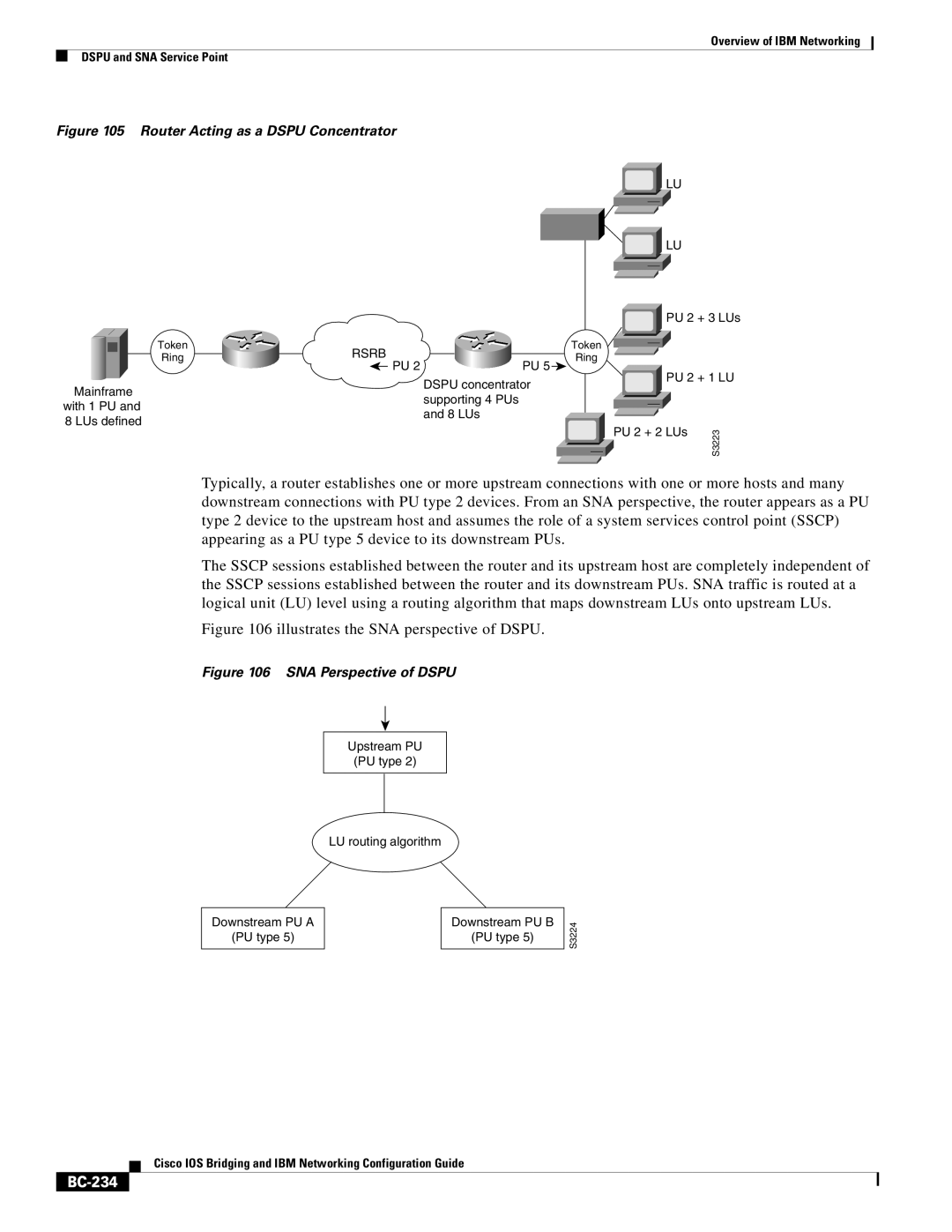 IBM BC-203 manual BC-234, Router Acting as a Dspu Concentrator 