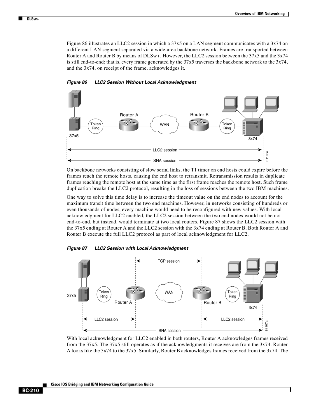 IBM BC-203 manual BC-210, LLC2 Session Without Local Acknowledgment 