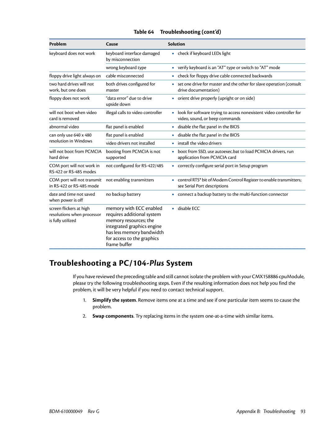 IBM BDM-610000049 user manual Troubleshooting a PC/104-PlusSystem, Troubleshooting cont’d 