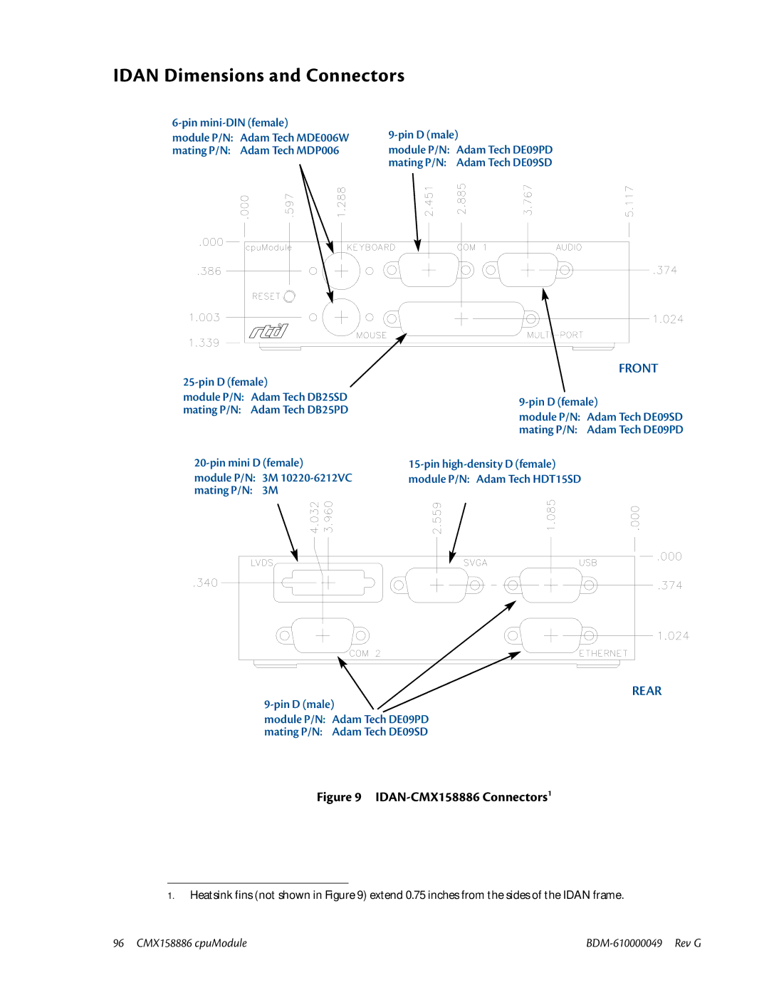 IBM BDM-610000049 user manual Idan Dimensions and Connectors, IDAN-CMX158886 Connectors1 