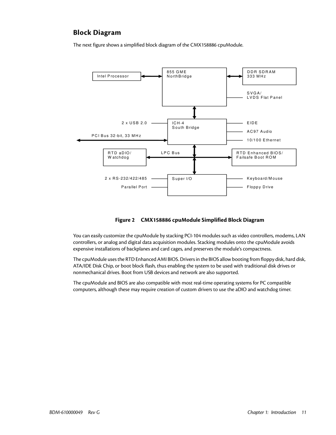 IBM BDM-610000049 user manual CMX158886 cpuModule Simplified Block Diagram 