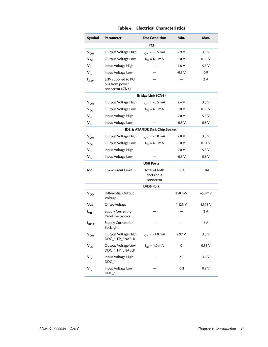 IBM BDM-610000049 user manual Electrical Characteristics, Symbol Parameter Test Condition Min Max, Ioc, Vos 