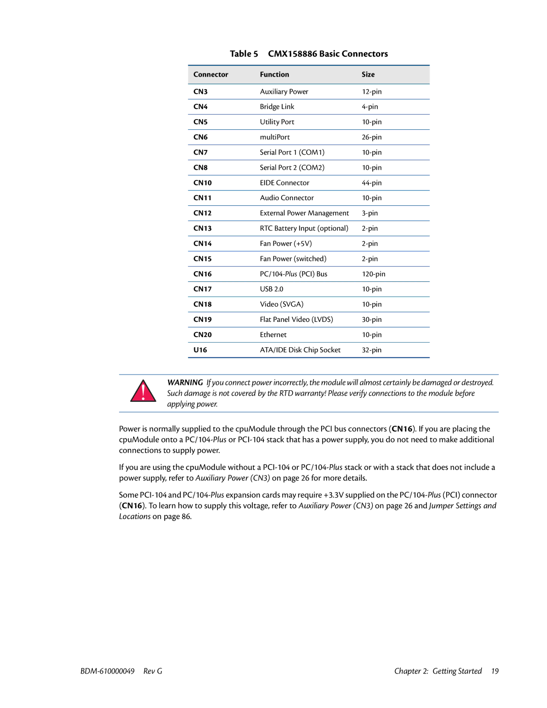 IBM BDM-610000049 user manual CMX158886 Basic Connectors 