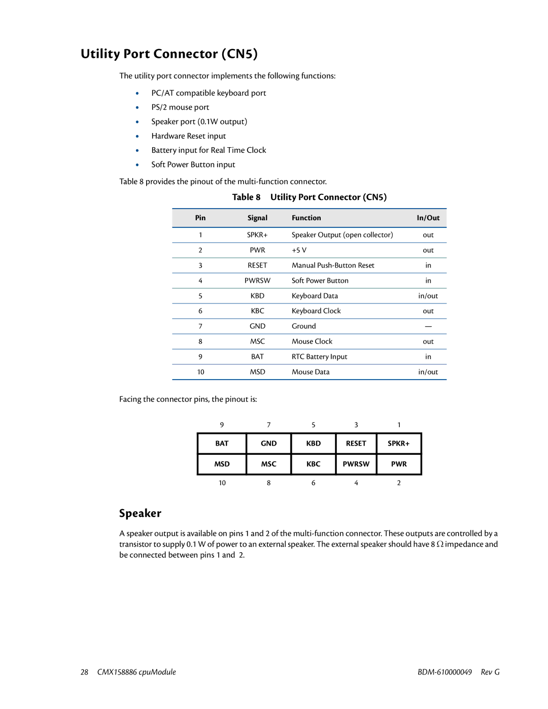 IBM BDM-610000049 user manual Utility Port Connector CN5, Speaker, Pin Signal Function In/Out 