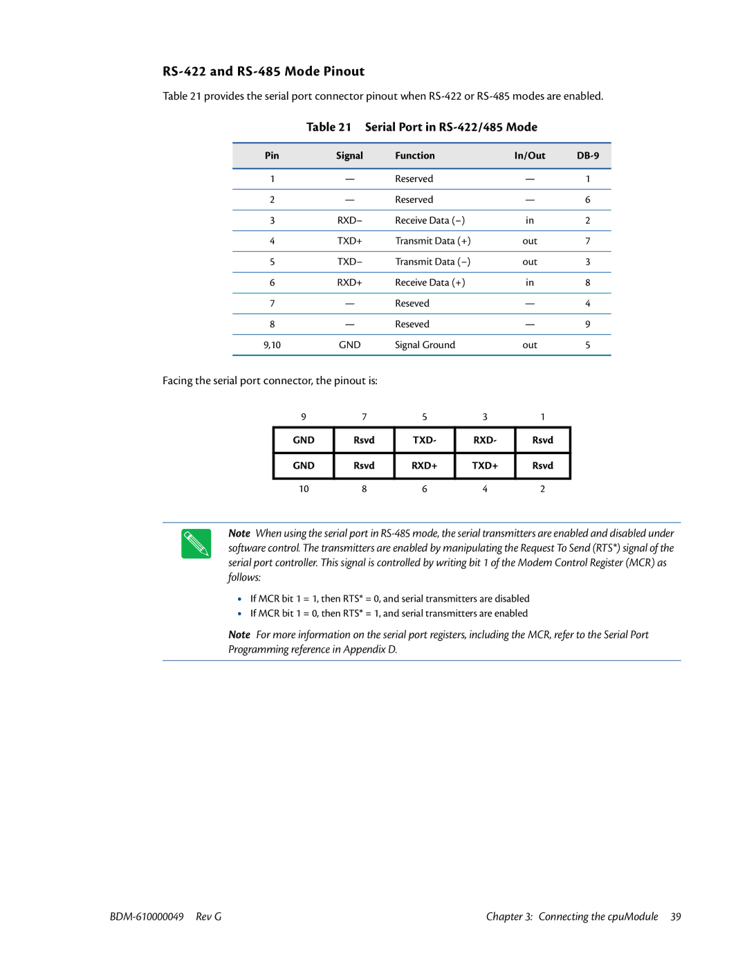 IBM BDM-610000049 Serial Port in RS-422/485 Mode, Pin Signal Function In/Out DB-9, Transmit Data +, Receive Data + Reseved 