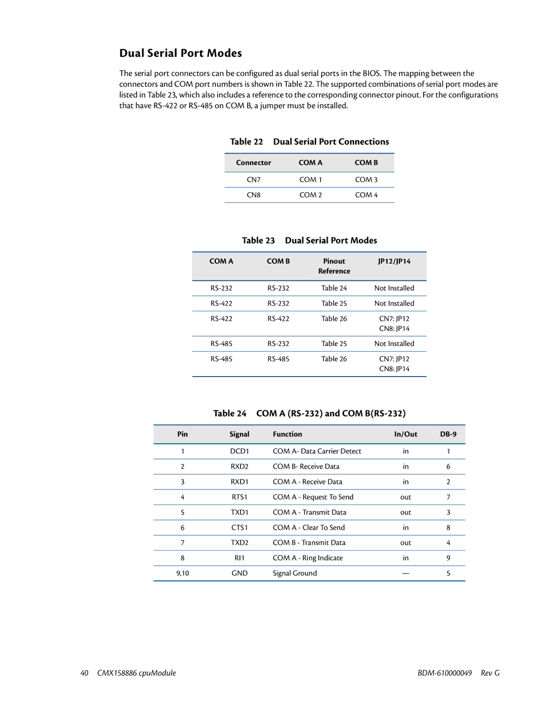 IBM BDM-610000049 user manual Dual Serial Port Modes, Dual Serial Port Connections, COM a RS-232 and COM BRS-232 