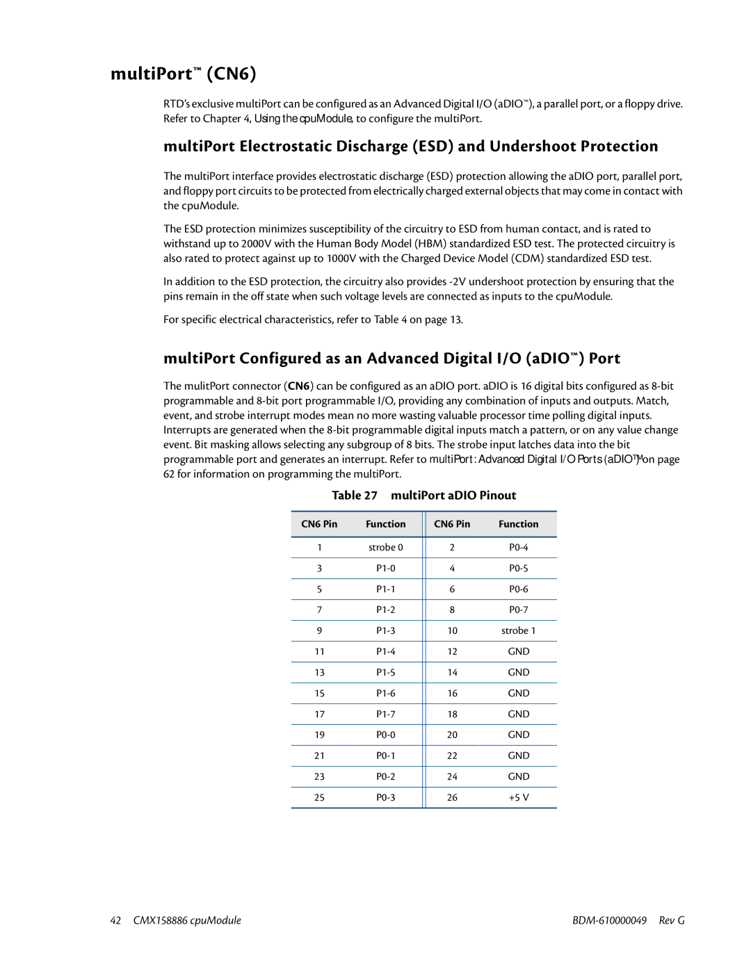 IBM BDM-610000049 MultiPort CN6, MultiPort Configured as an Advanced Digital I/O aDIO Port, MultiPort aDIO Pinout 