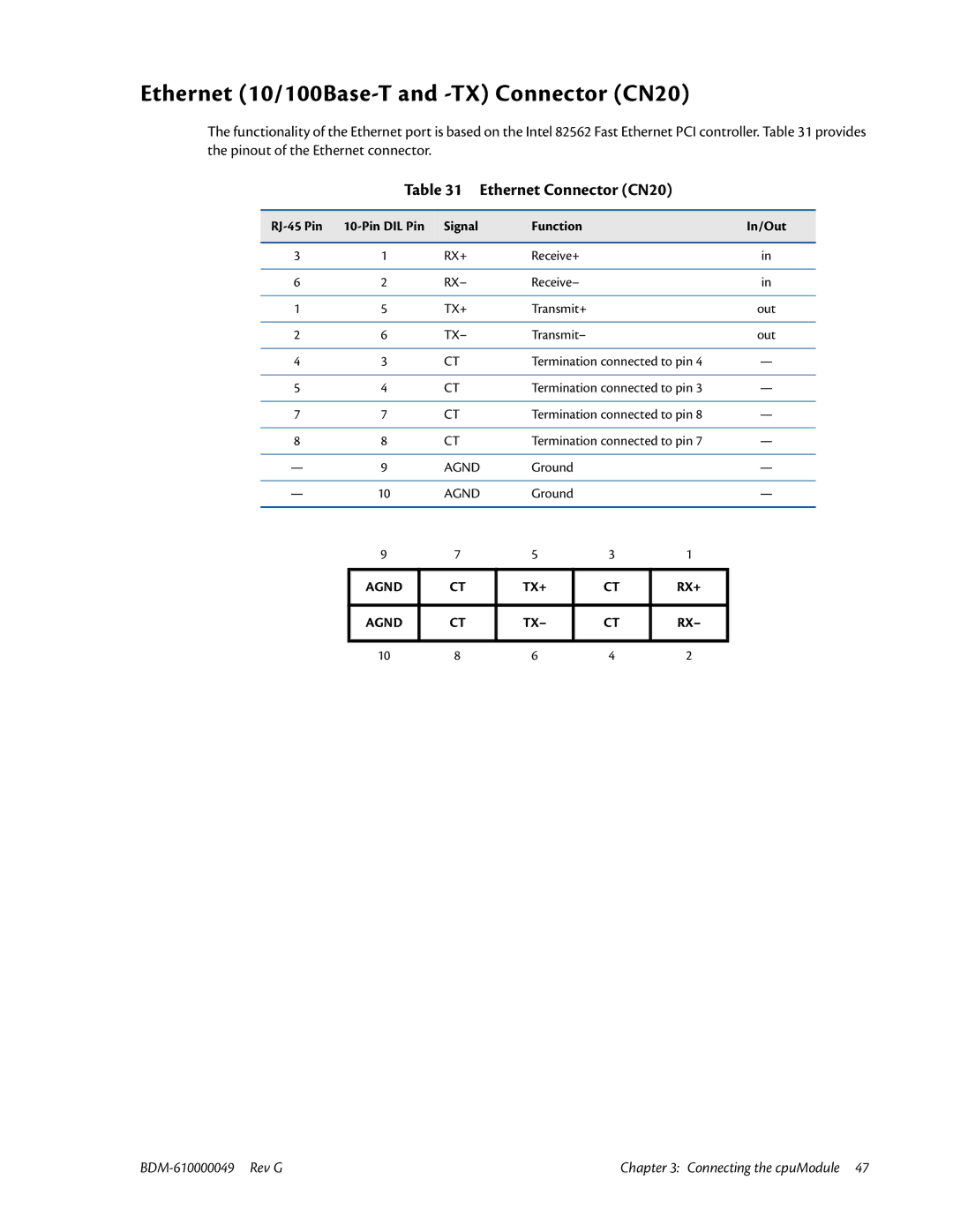 IBM BDM-610000049 user manual Ethernet 10/100Base-T and -TX Connector CN20, Ethernet Connector CN20 