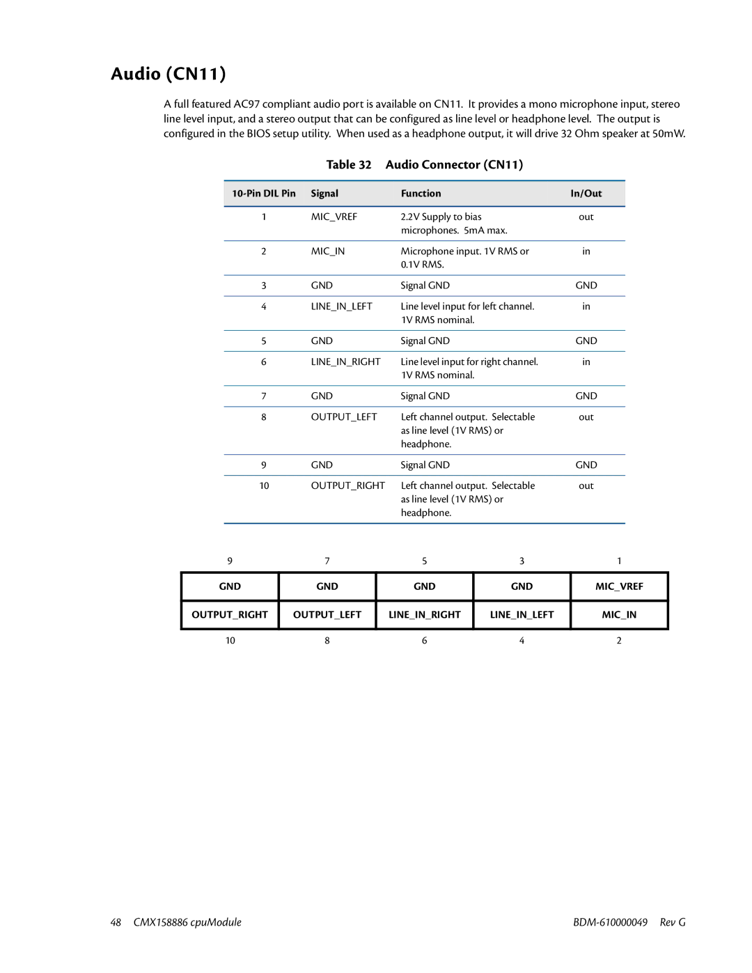 IBM BDM-610000049 user manual Audio CN11, Audio Connector CN11, Pin DIL Pin Signal Function In/Out 