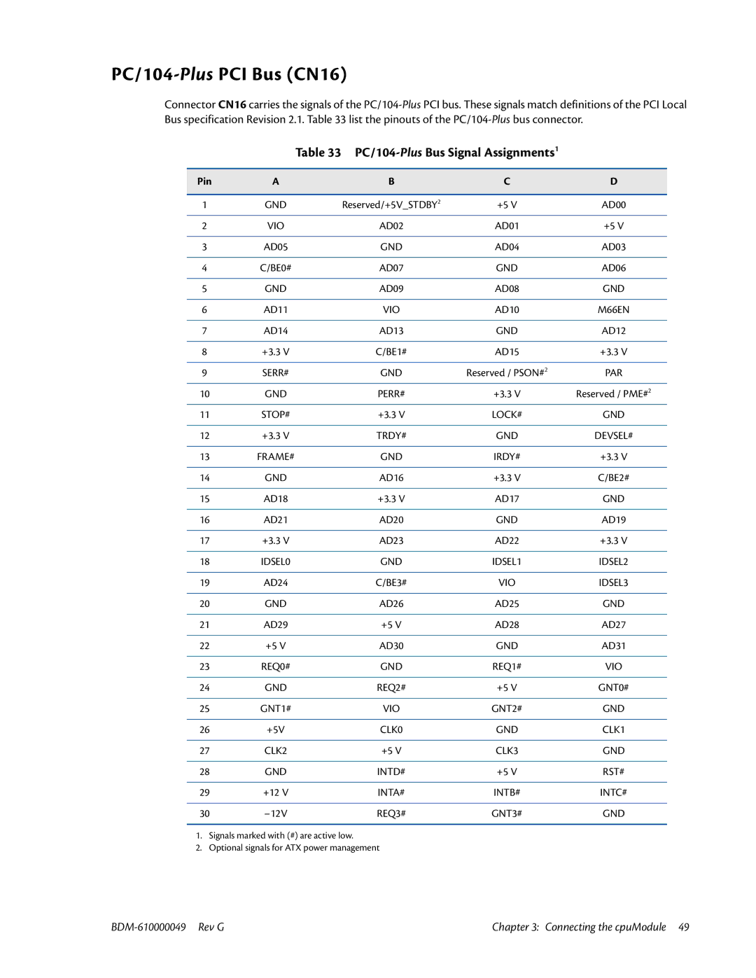 IBM BDM-610000049 user manual PC/104-PlusPCI Bus CN16, PC/104-PlusBus Signal Assignments1, Pin 