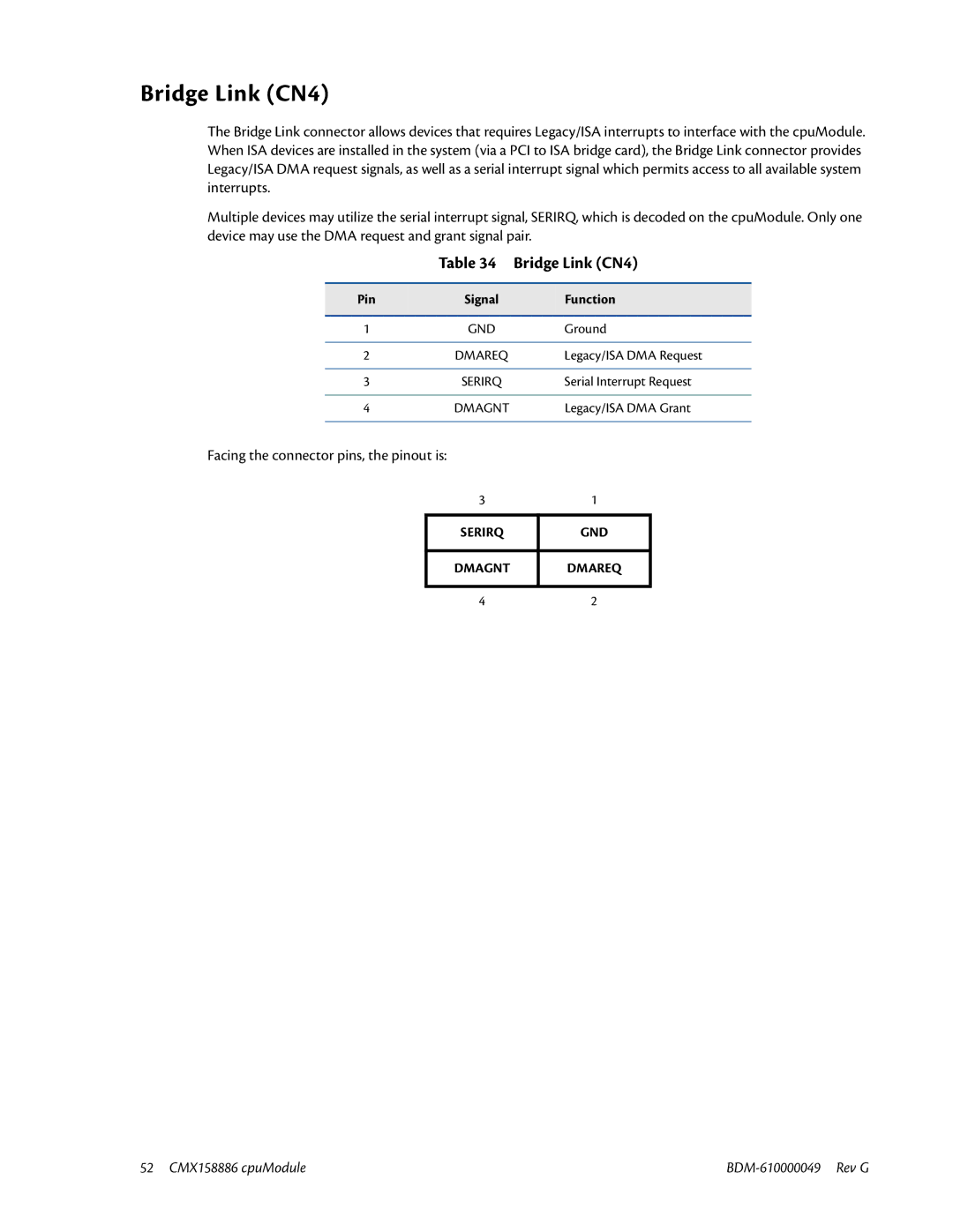 IBM BDM-610000049 user manual Bridge Link CN4, Legacy/ISA DMA Request, Serial Interrupt Request, Legacy/ISA DMA Grant 