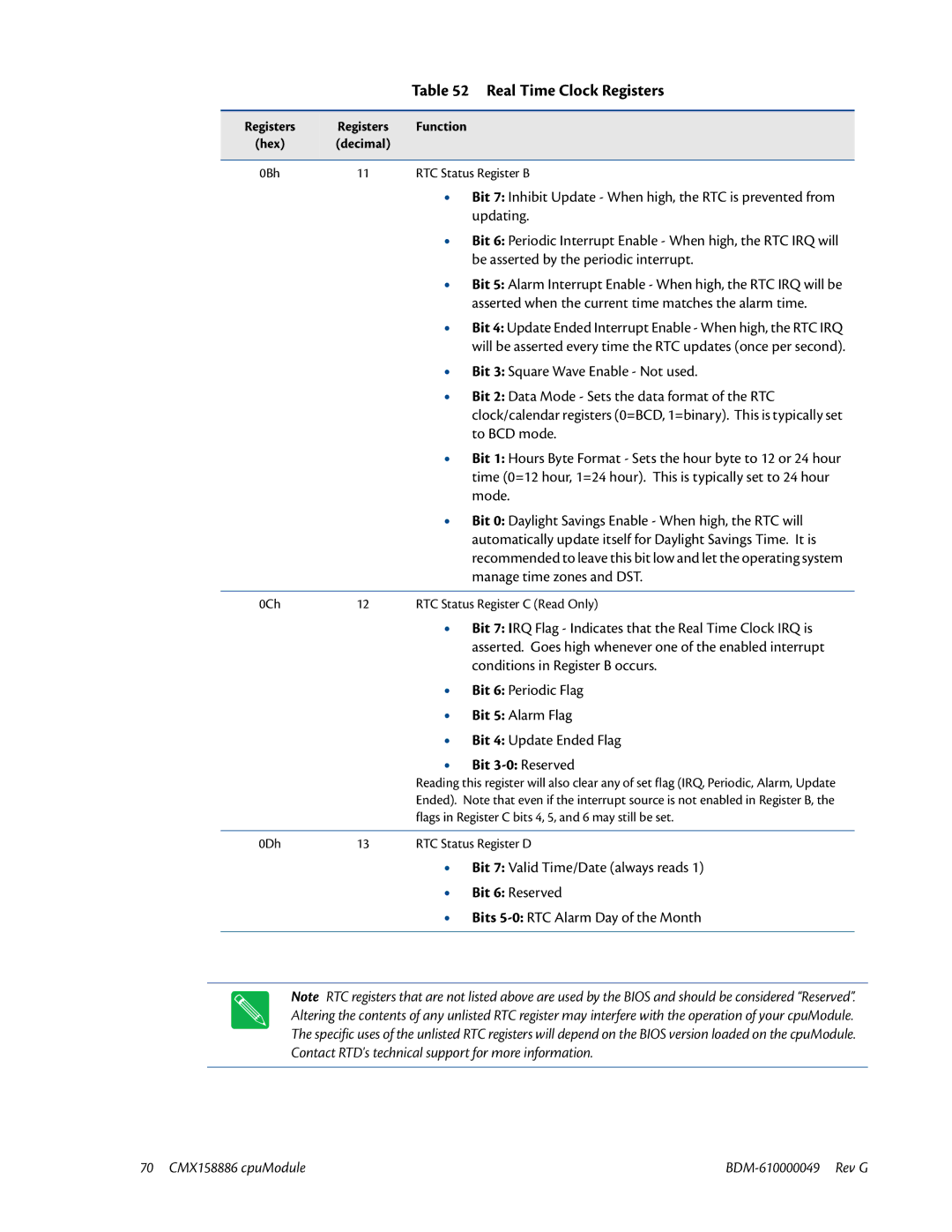 IBM BDM-610000049 user manual Registers Registers Function Hex decimal, 0Bh, 0Ch, 0Dh 