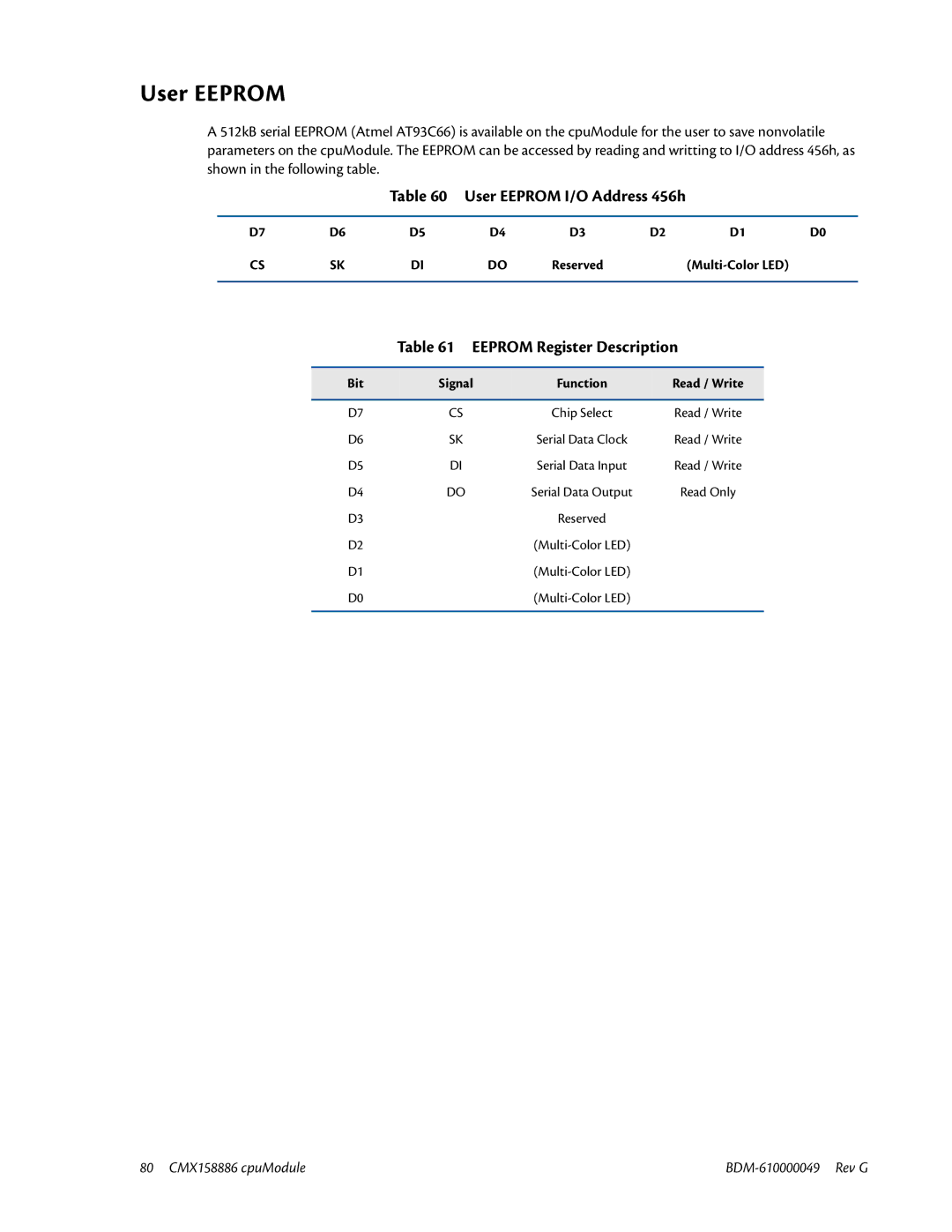 IBM BDM-610000049 User Eeprom I/O Address 456h, Eeprom Register Description, Bit Signal Function Read / Write 