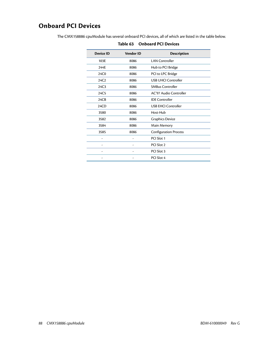 IBM BDM-610000049 user manual Onboard PCI Devices, Device ID Vendor ID Description 