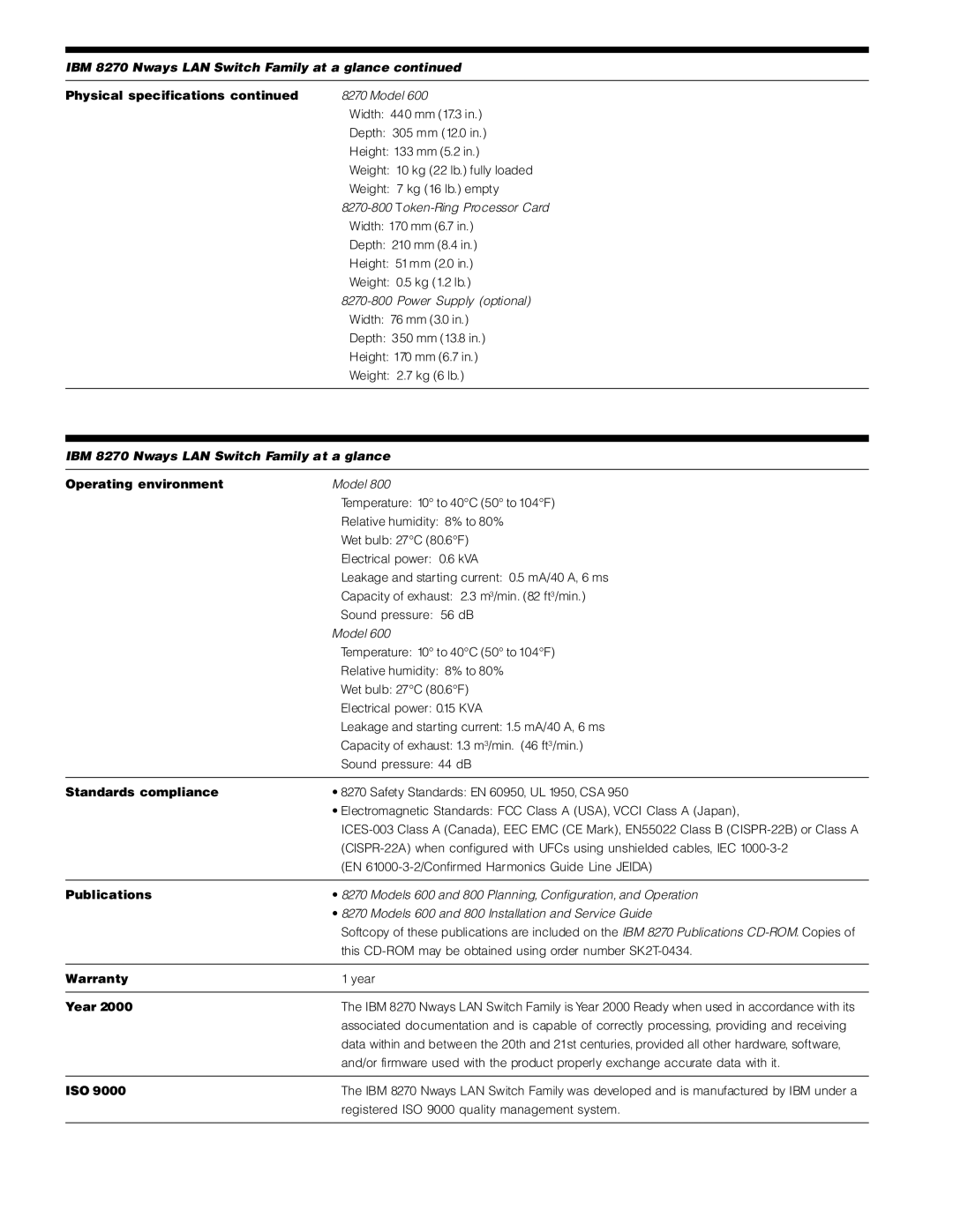 IBM BM 8270 manual Standards compliance, Publications, Warranty, Year, Iso 