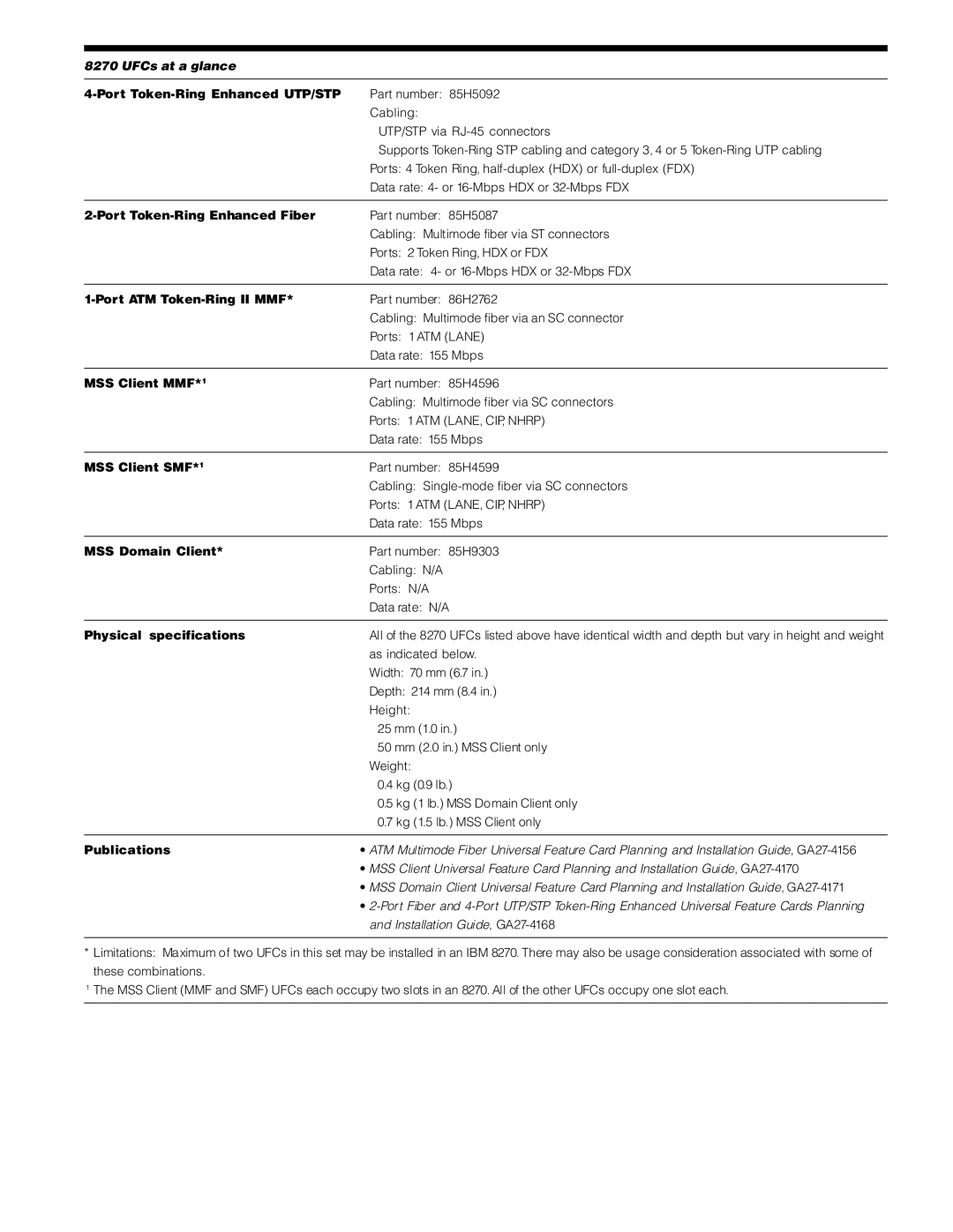 IBM BM 8270 manual UFCs at a glance 