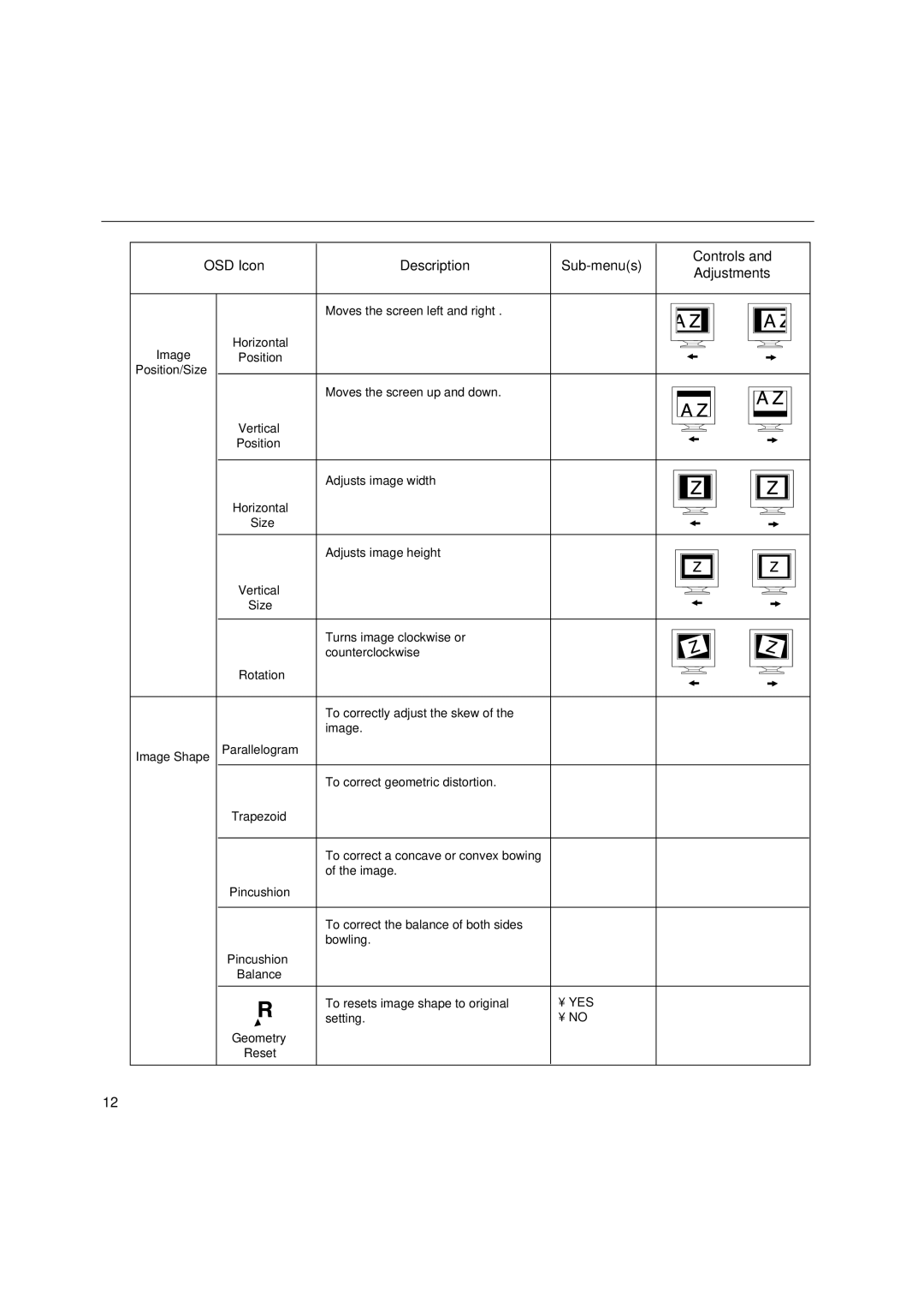 IBM C170 manual OSD Icon Description Sub-menus Controls Adjustments 