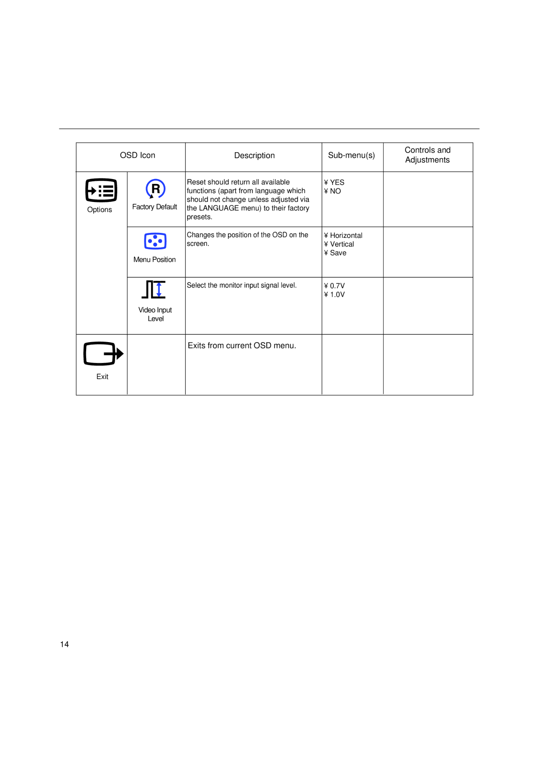 IBM C170 manual Reset should return all available 