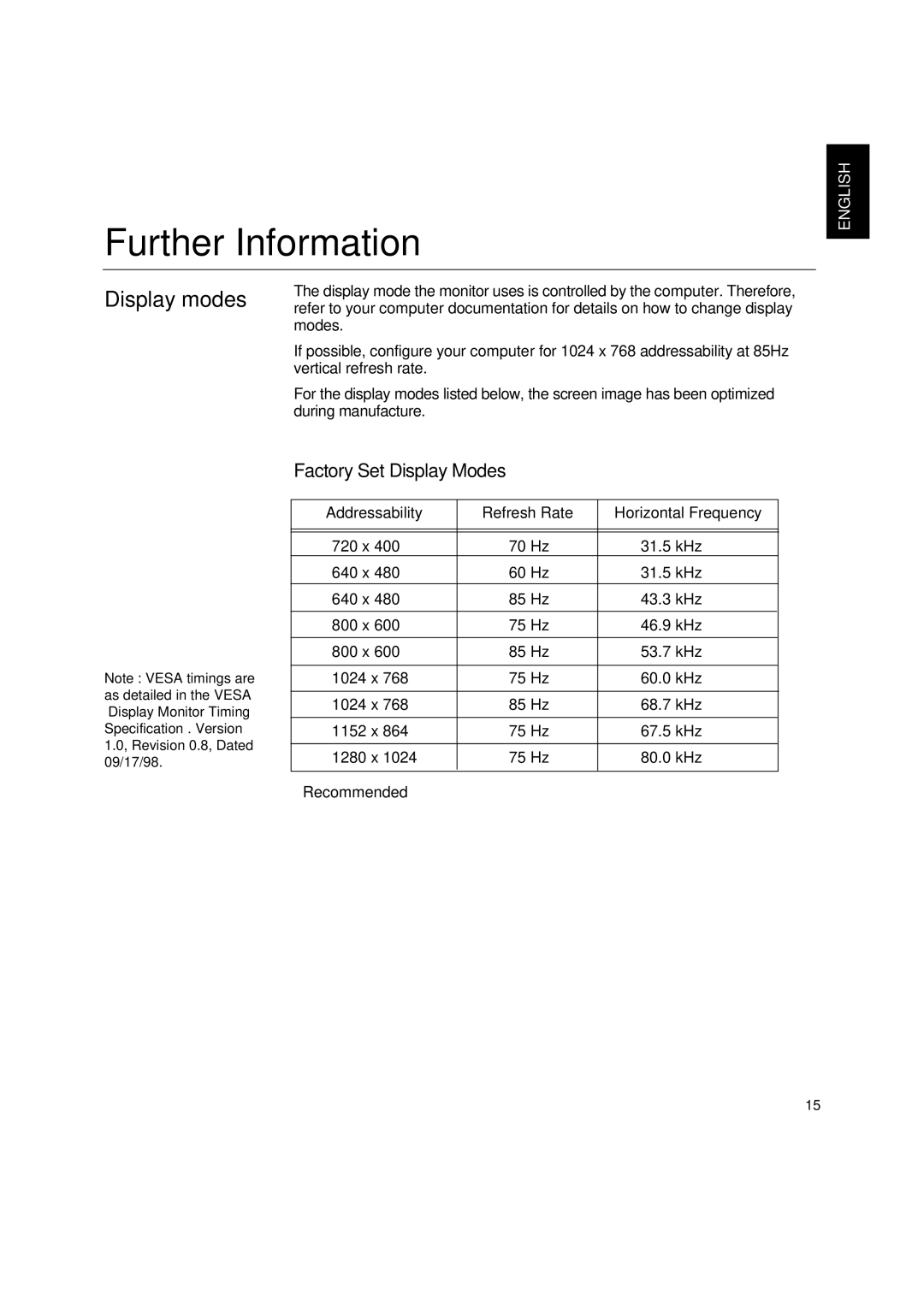 IBM C170 manual Further Information, Factory Set Display Modes 