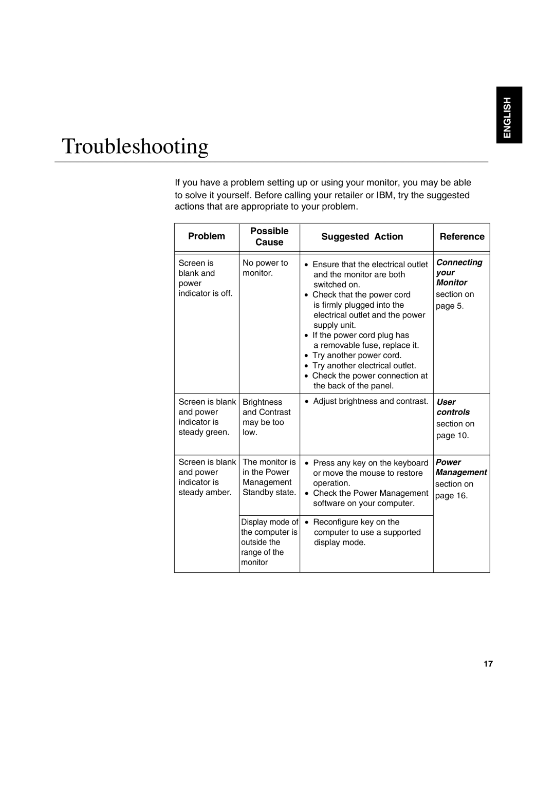 IBM C170 manual Troubleshooting, Problem Possible Suggested Action Reference Cause 