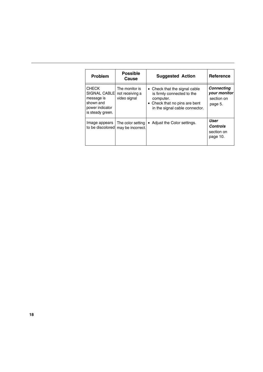 IBM C170 manual Your monitor 