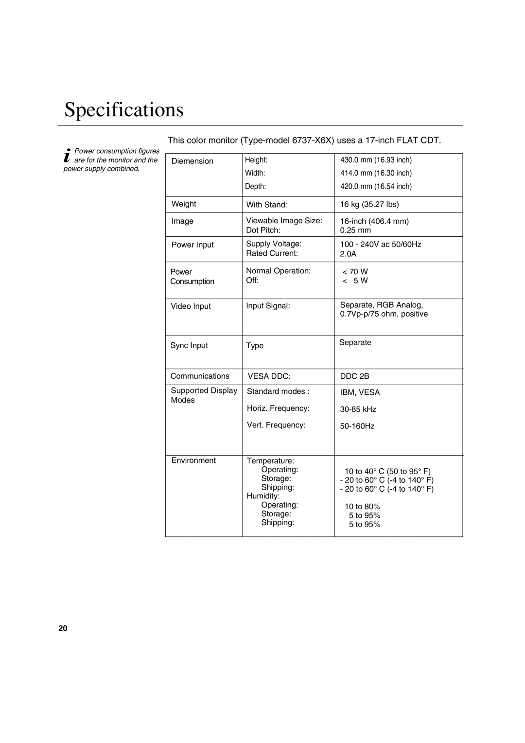 IBM C170 manual Specifications, IBM, Vesa 