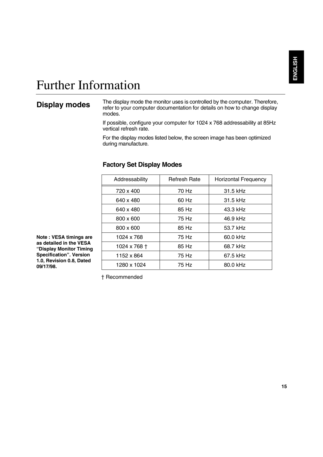 IBM C170 manual Further Information, Factory Set Display Modes, English 