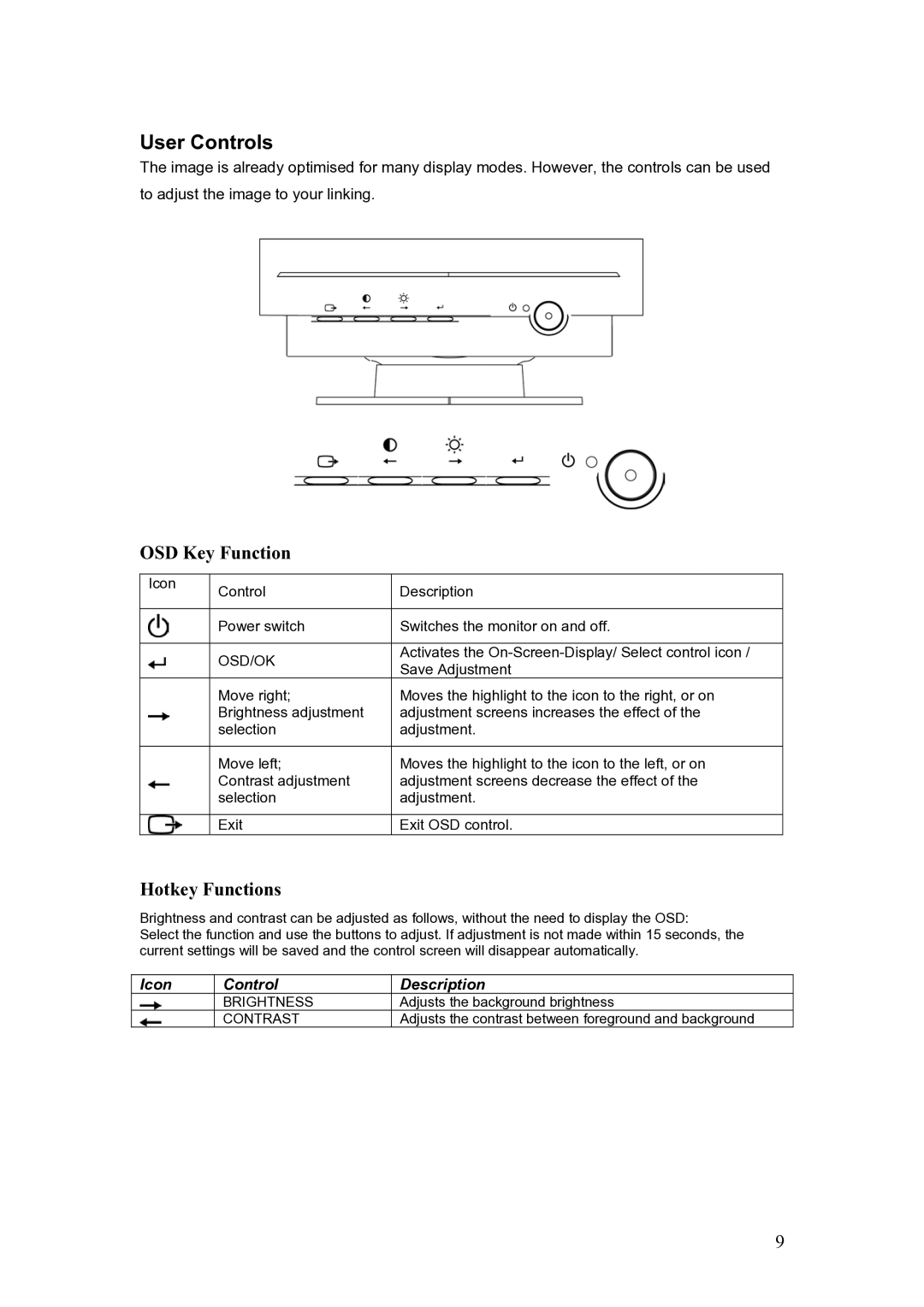 IBM C190 manual User Controls, OSD Key Function, Hotkey Functions, Osd/Ok 