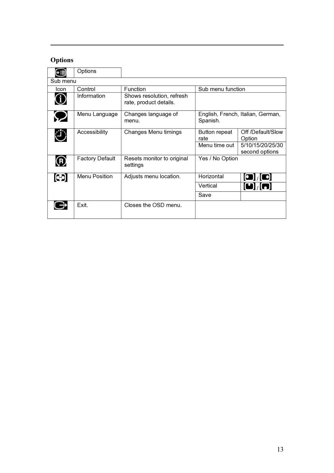 IBM C190 manual Options 