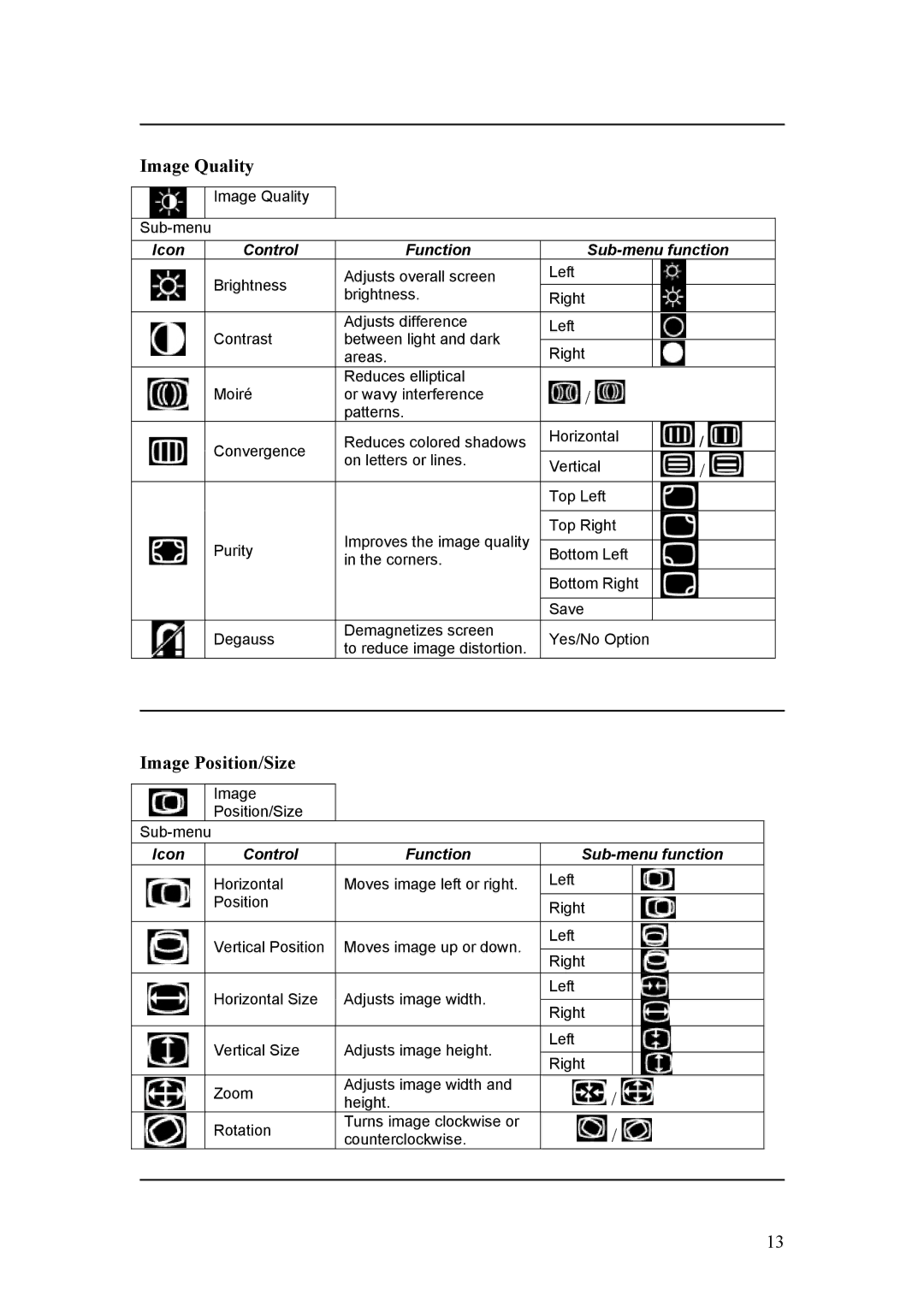 IBM C220p manual Image Quality, Image Position/Size, Icon Control Function Sub-menu function 