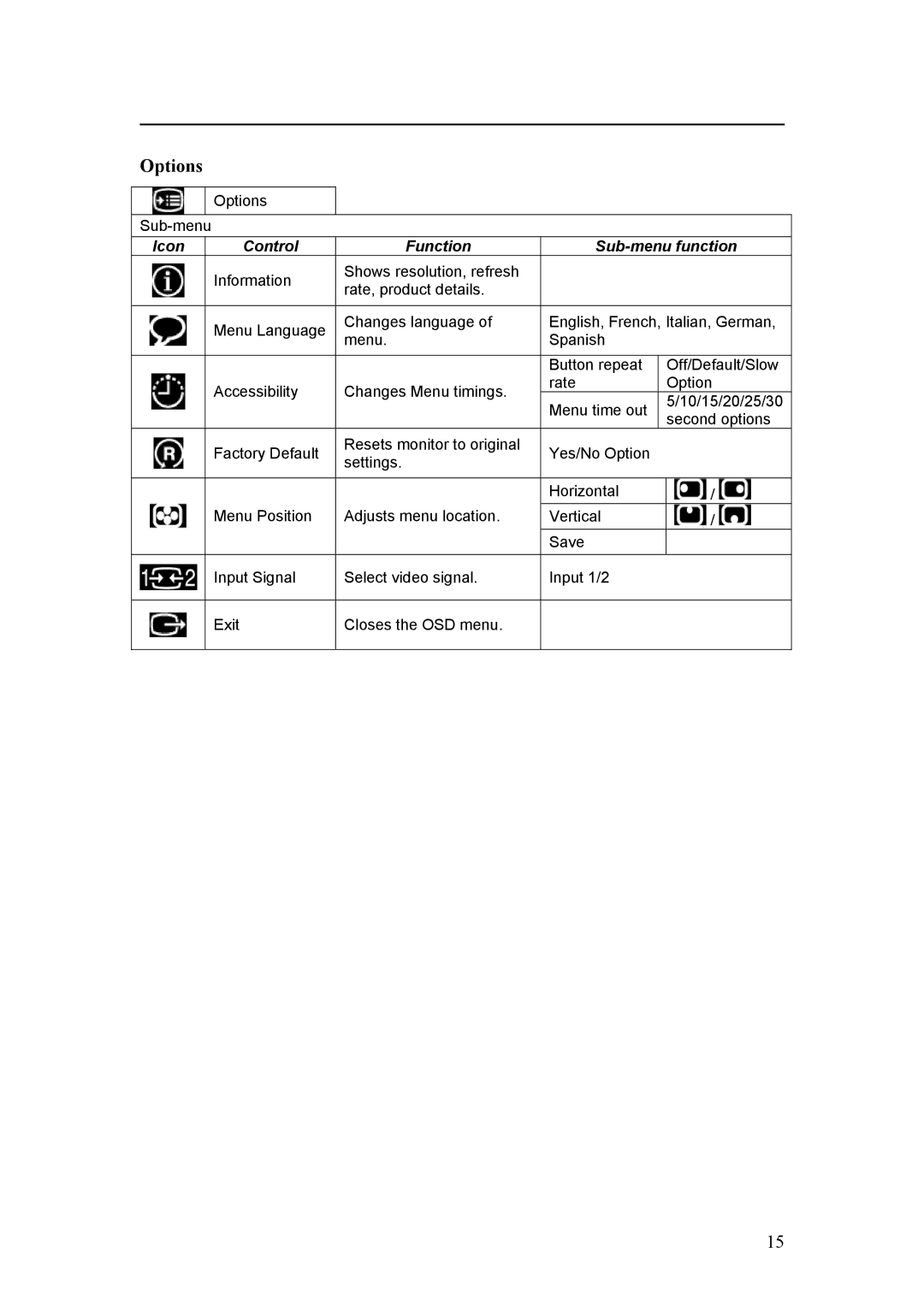 IBM C220p manual Options 