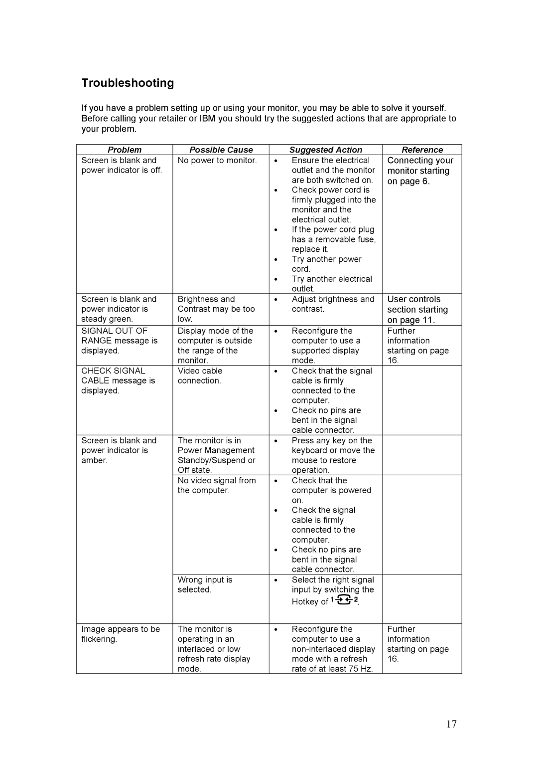 IBM C220p manual Troubleshooting, Problem Possible Cause Suggested Action Reference 